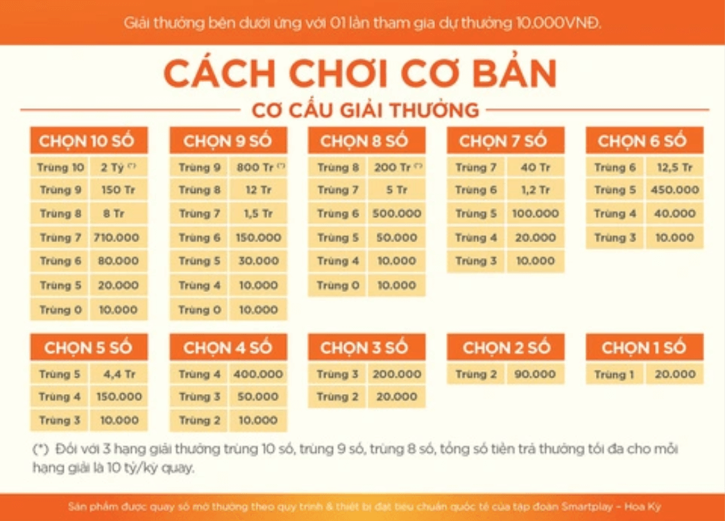 Mẹo chơi Keno: Thống kê kết quả các trận đấu trước đó