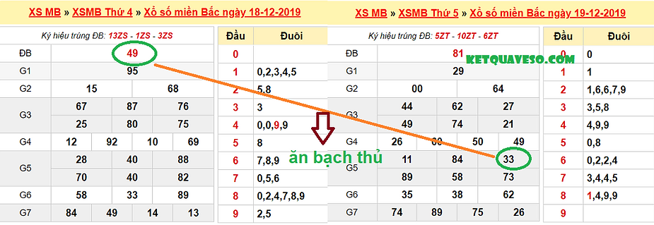 Kép lệch 49