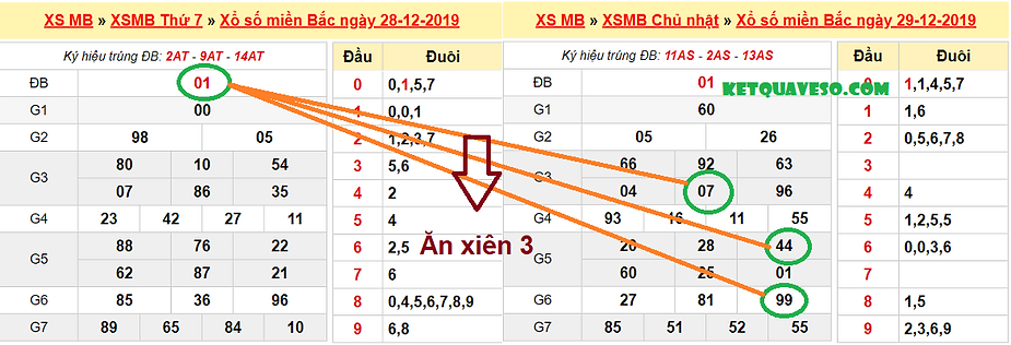 sat kep 01 Lô Đề